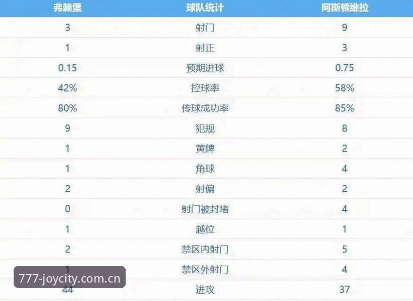 电玩城使用教程 阿斯顿维拉欧联杯夺冠深度解析:埃梅里五冠传奇如何打破30年冠军荒?